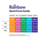 Norco Rainbow Latex-Free Exercise Band Singles