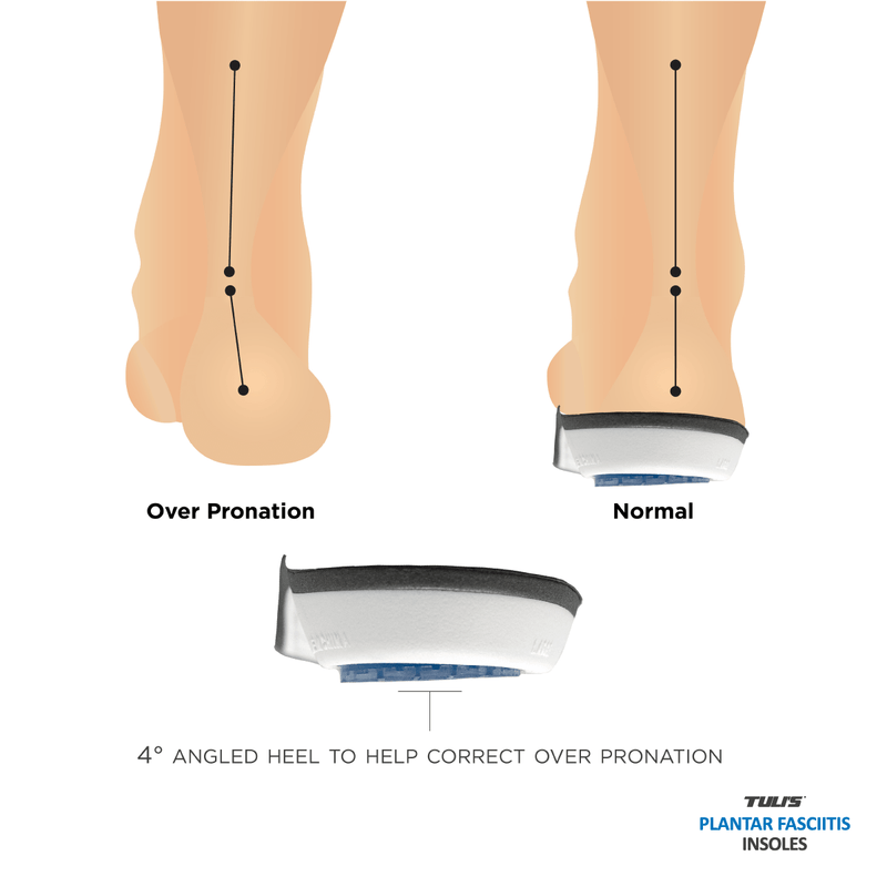 TULI'S® PLANTAR FASCIITIS INSOLES