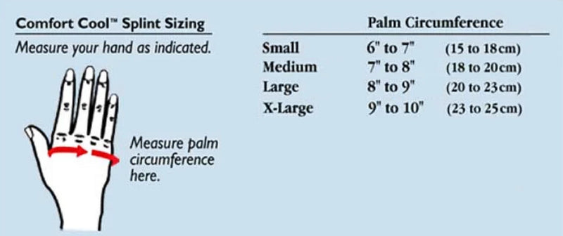 Comfort Cool Wrist & Thumb CMC Restriction