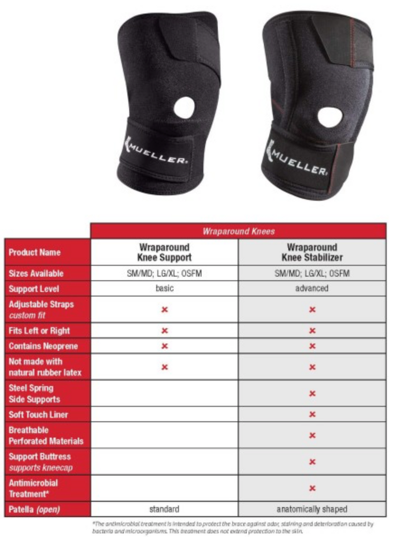 Mueller Wraparound Knee Stabilizer