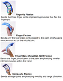 MedDev Ultimate Hand Helper - Hand Exerciser - Accessories Available